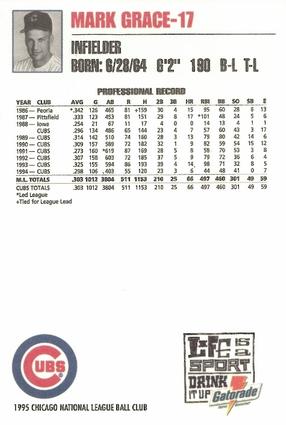1995 Gatorade Chicago Cubs #NNO Mark Grace Back