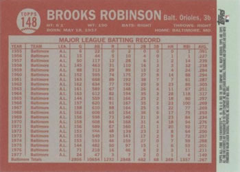 2003 Topps All-Time Fan Favorites #148 Brooks Robinson Back