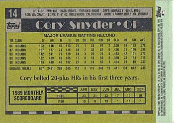 2003 Topps All-Time Fan Favorites #14 Cory Snyder Back