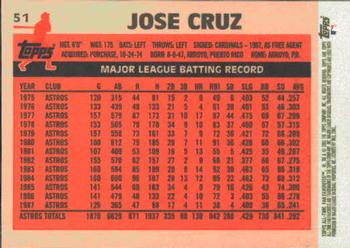 2003 Topps All-Time Fan Favorites #51 Jose Cruz Back