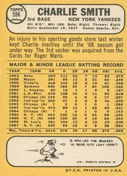 2017 Topps Heritage - 50th Anniversary Buybacks #596 Charlie Smith Back