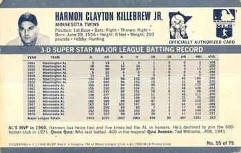 1971 Kellogg's 3-D Super Stars - XOGRAPH (Missing Copyright Year) #55 Harmon Killebrew Back