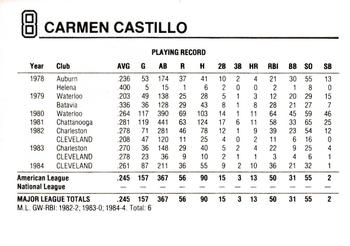1985 Polaroid/JCPenney Cleveland Indians #NNO Carmen Castillo Back