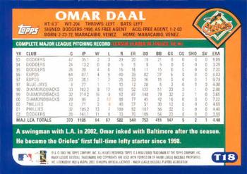 2003 Topps Traded & Rookies #T18 Omar Daal Back