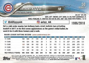 2018 Topps - Gold #50 Anthony Rizzo Back