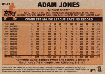 2018 Topps - 1983 Topps Baseball 35th Anniversary #83-73 Adam Jones Back
