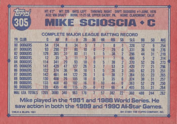 1991 Topps #305 Mike Scioscia Back