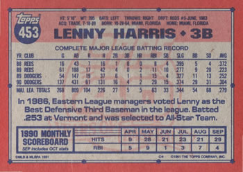1991 Topps #453 Lenny Harris Back