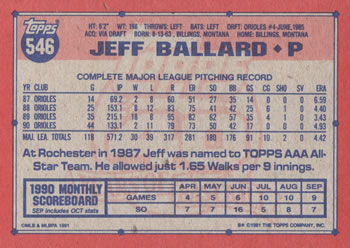 1991 Topps #546 Jeff Ballard Back
