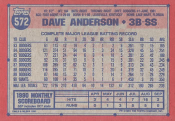 1991 Topps #572 Dave Anderson Back