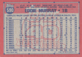 1991 Topps #590 Eddie Murray Back