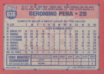 1991 Topps #636 Geronimo Pena Back