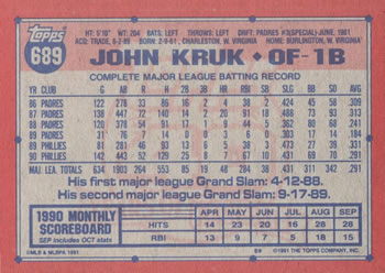 1991 Topps #689 John Kruk Back