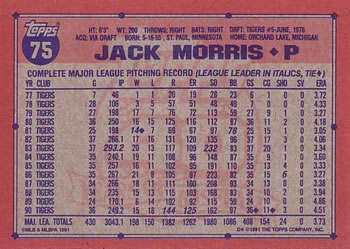 1991 Topps #75 Jack Morris Back