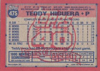 1991 Topps #475 Teddy Higuera Back