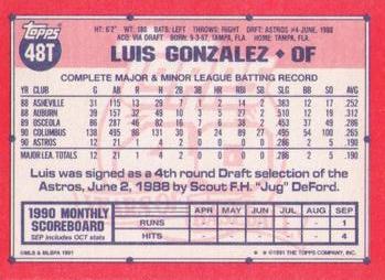 1991 Topps Traded #48T Luis Gonzalez Back