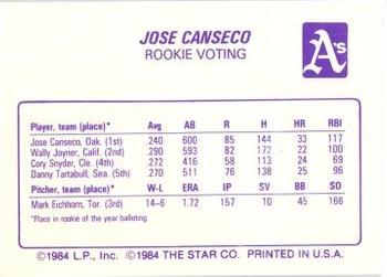 1987 Star Award Winners #NNO Jose Canseco Back