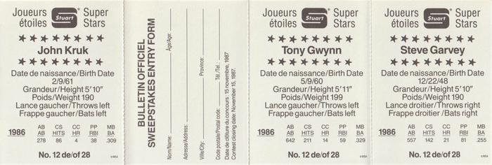 1987 Stuart Bakery Super Stars - Panels #12 Steve Garvey / Tony Gwynn / John Kruk Back