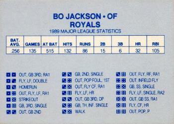 1990 Grand Slam Dice Game Blue & Red (unlicensed)  #NNO Bo Jackson Back