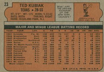 2014 Topps - 75th Anniversary Buybacks 1972 #23 Ted Kubiak Back