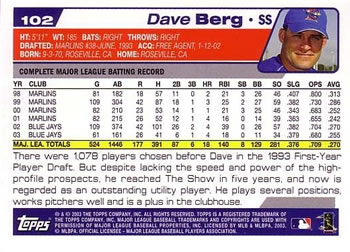 2004 Topps #102 Dave Berg Back