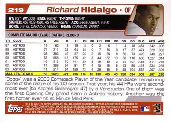 2004 Topps #219 Richard Hidalgo Back