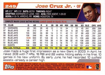 2004 Topps #249 Jose Cruz Jr. Back