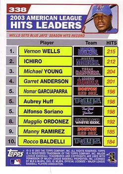 2004 Topps #338 2003 American League Hits Leaders (Vernon Wells / Ichiro / Michael Young) Back