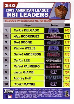 2004 Topps #340 2003 American League Runs Batted In Leaders (Carlos Delgado / Alex Rodriguez / Brett Boone) Back