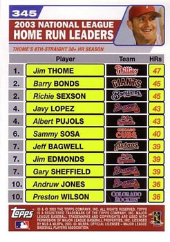 2004 Topps #345 2003 National League Home Run Leaders (Jim Thome / Richie Sexson / Javy Lopez) Back