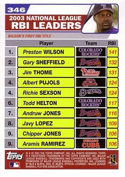 2004 Topps #346 2003 National League Runs Batted In Leaders (Preston Wilson / Gary Sheffield / Jim Thome) Back
