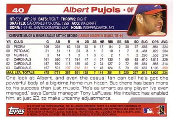 2004 Topps #40 Albert Pujols Back