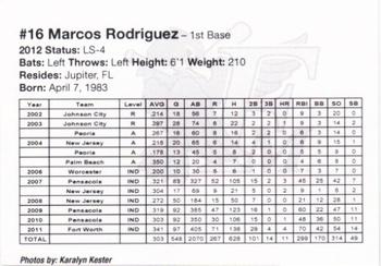 2012 Fargo-Moorhead RedHawks #NNO Marcos Rodriguez Back