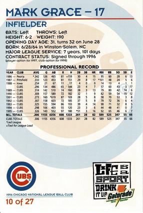 1996 Gatorade Chicago Cubs #10 Mark Grace Back