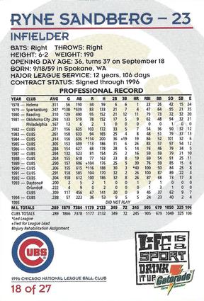 1996 Gatorade Chicago Cubs #18 Ryne Sandberg Back