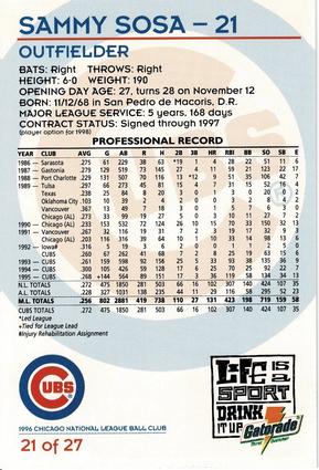 1996 Gatorade Chicago Cubs #21 Sammy Sosa Back