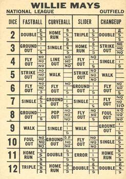 1963 Topps Dice Game #NNO Willie Mays Back
