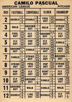 1963 Topps Dice Game #NNO Camilo Pascual Back
