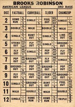 1963 Topps Dice Game #NNO Brooks Robinson Back