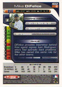 2004 Topps Total #402 Mike Difelice Back