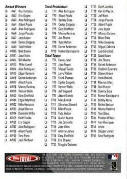 2004 Topps Total #880 Checklist: 788-880 and Inserts Back