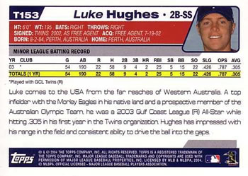2004 Topps Traded & Rookies #T153 Luke Hughes Back