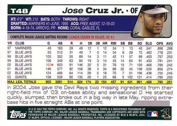 2004 Topps Traded & Rookies #T48 Jose Cruz Jr. Back