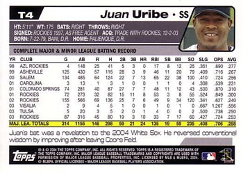 2004 Topps Traded & Rookies #T4 Juan Uribe Back