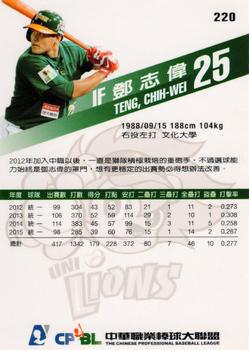 2015 CPBL #220 Chih-Wei Teng Back