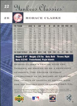 2004 Upper Deck Yankees Classics #22 Horace Clarke Back