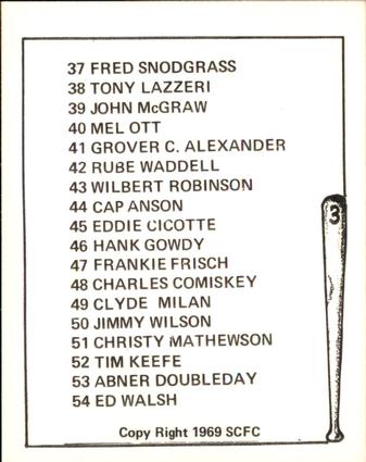 1969 Sports Cards for Collectors Series 2 #NNO Checklist No. 3 Front