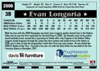 2018 Grandstand Hudson Valley Renegades 25th Anniversary #NNO Evan Longoria Back