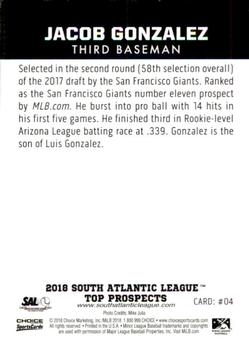 2018 Choice South Atlantic League Top Prospects #4 Jacob Gonzalez Back