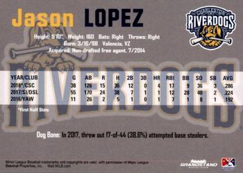 2018 Grandstand Charleston RiverDogs #NNO Jason Lopez Back